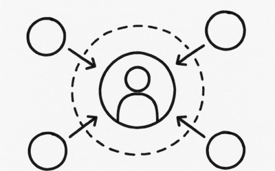 Stakeholder-Interessen-Analyse