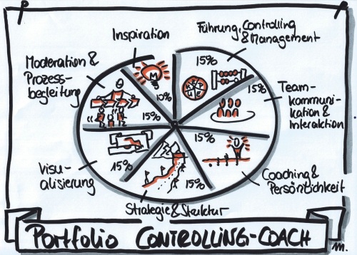 Portfolio Controlling-Coach